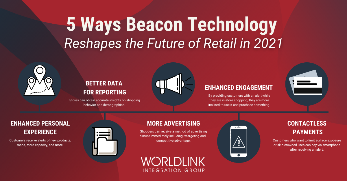 smart beacons in retail infographic that can save the future of retail in 2021